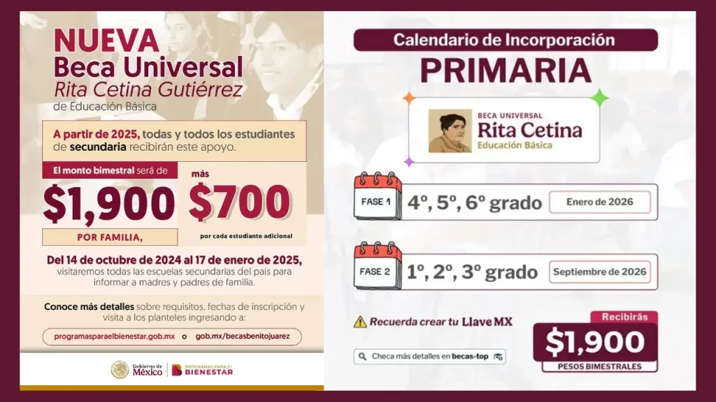 Estatus Beca Rita Cetina