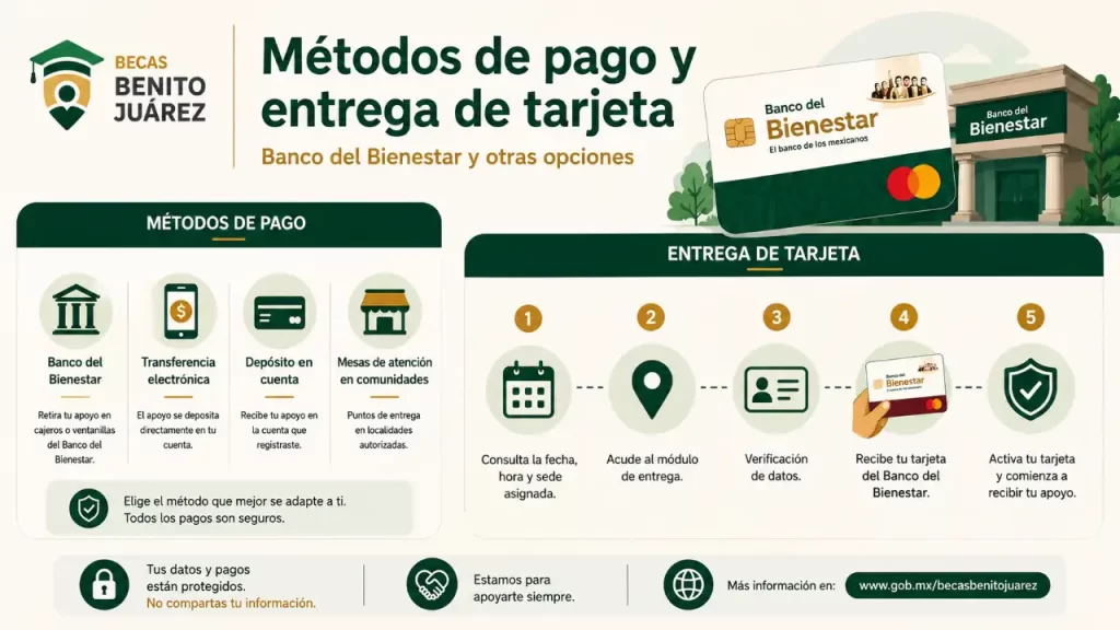 Buscador de Estatus Beca Benito Juárez