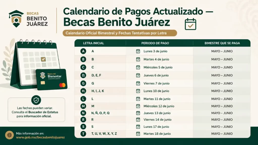 Calendario de Pagos Estatus Beca Benito Juárez