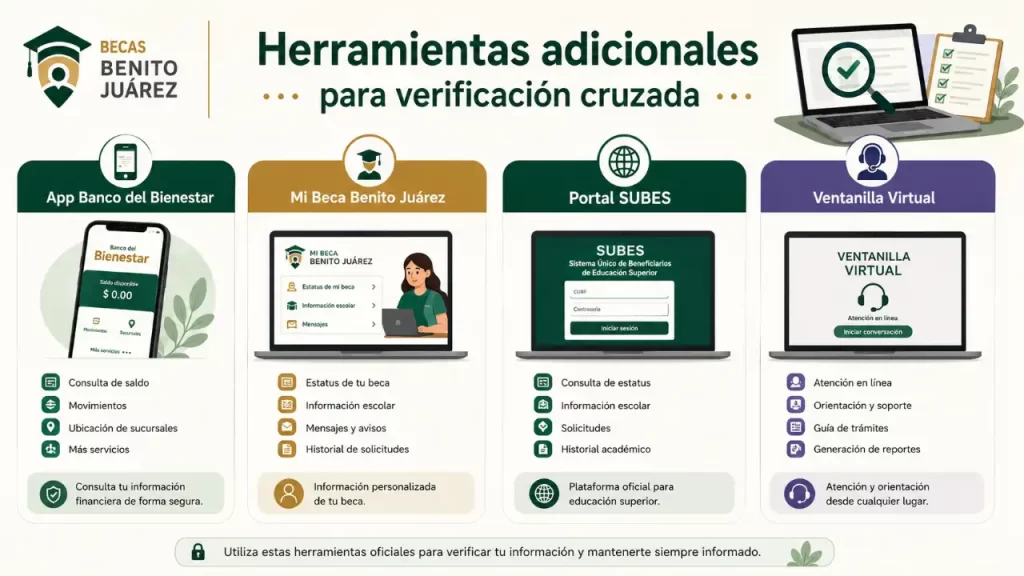 Herramientas adicionales para verificación cruzada