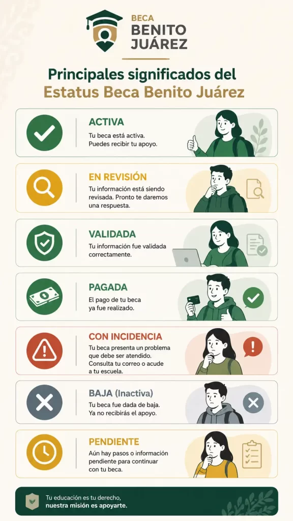 Verificar beca Benito Juárez en línea